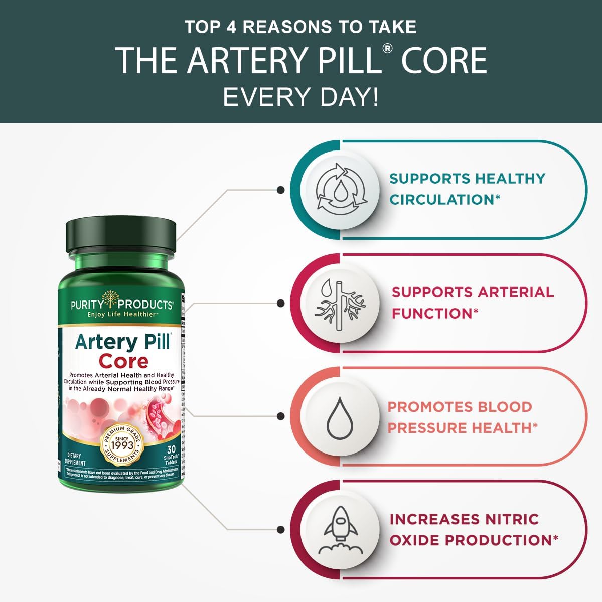 Purity Products Artery Pill Core from MK-7 Vitamin K2, Plant-Based S7 Nitric Oxide Booster, Vitamin D3, Organic Blueberries - Promotes Arterial Health & Cardiovascular Function - 30 Count