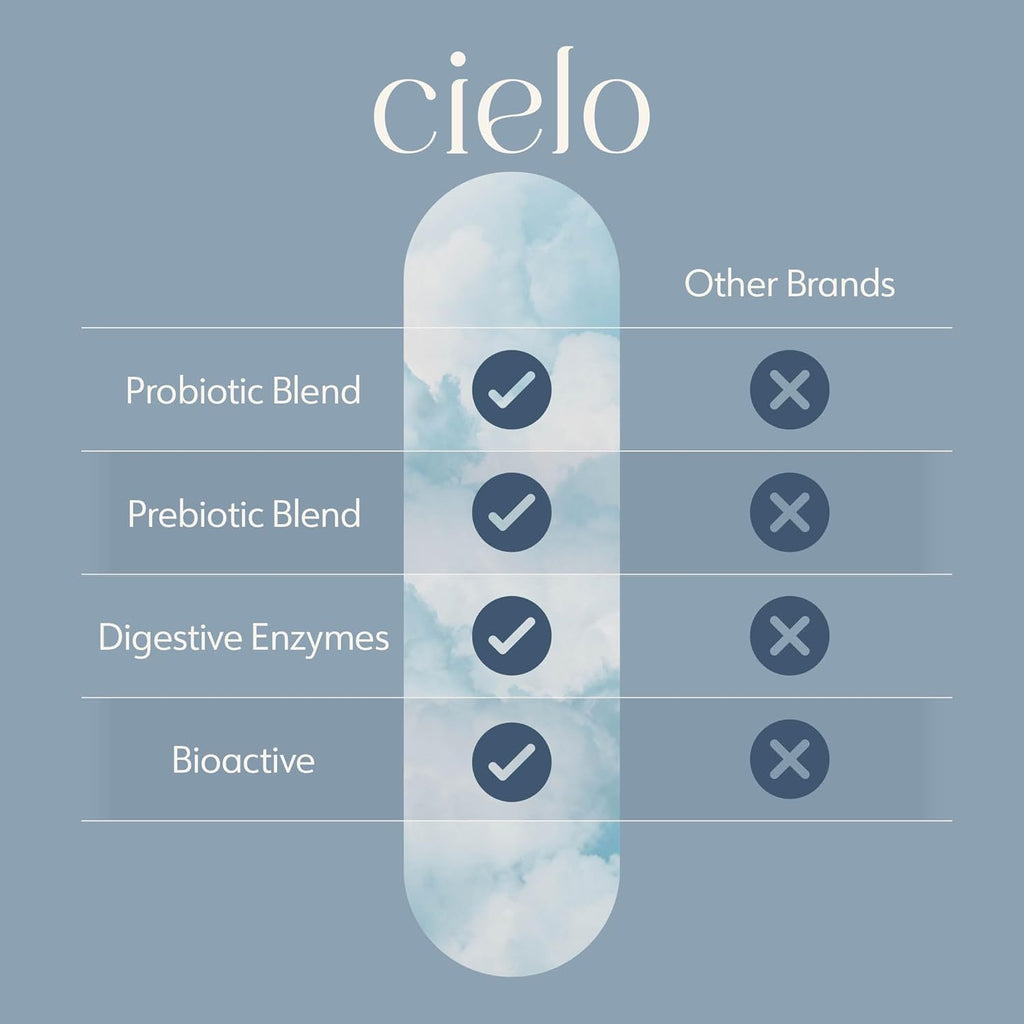 Cielo Daily Horizon Prebiotics - Probiotics for Men and Women - Daily Probiotics 20 Billion CFU for Adults Gut Health - Contains Digestive Enzymes Blend for Digestion of Nutrients (45 Day Supply)