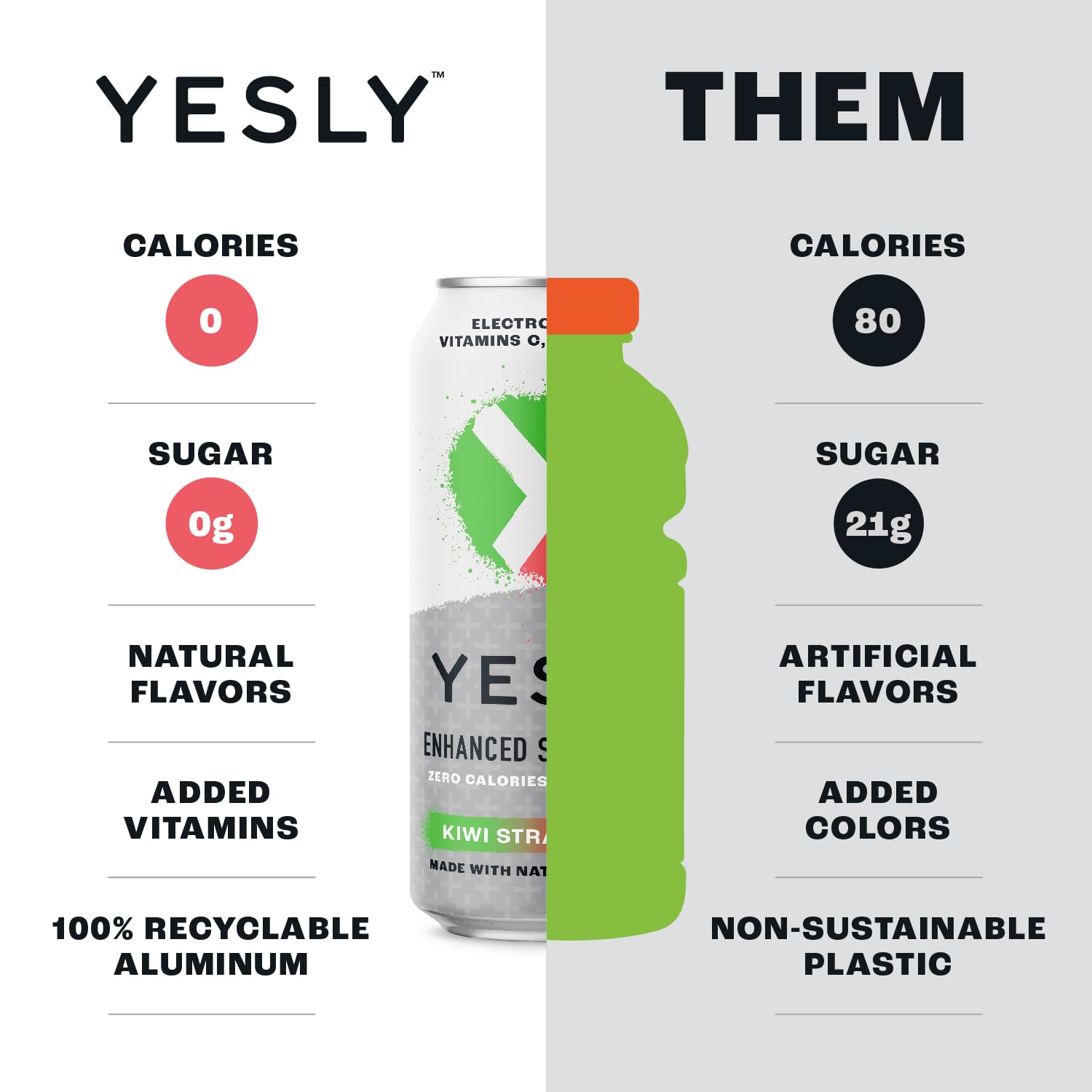 Yesly Functional Water, Kiwi Strawberry, Naturally Flavored Still Water with Electrolytes, Magnesium, Potassium, Vitamin C, B6 & B12, Zero Sugar, No Artificial Sweeteners, 16 Fl Oz Cans, 12 Pack