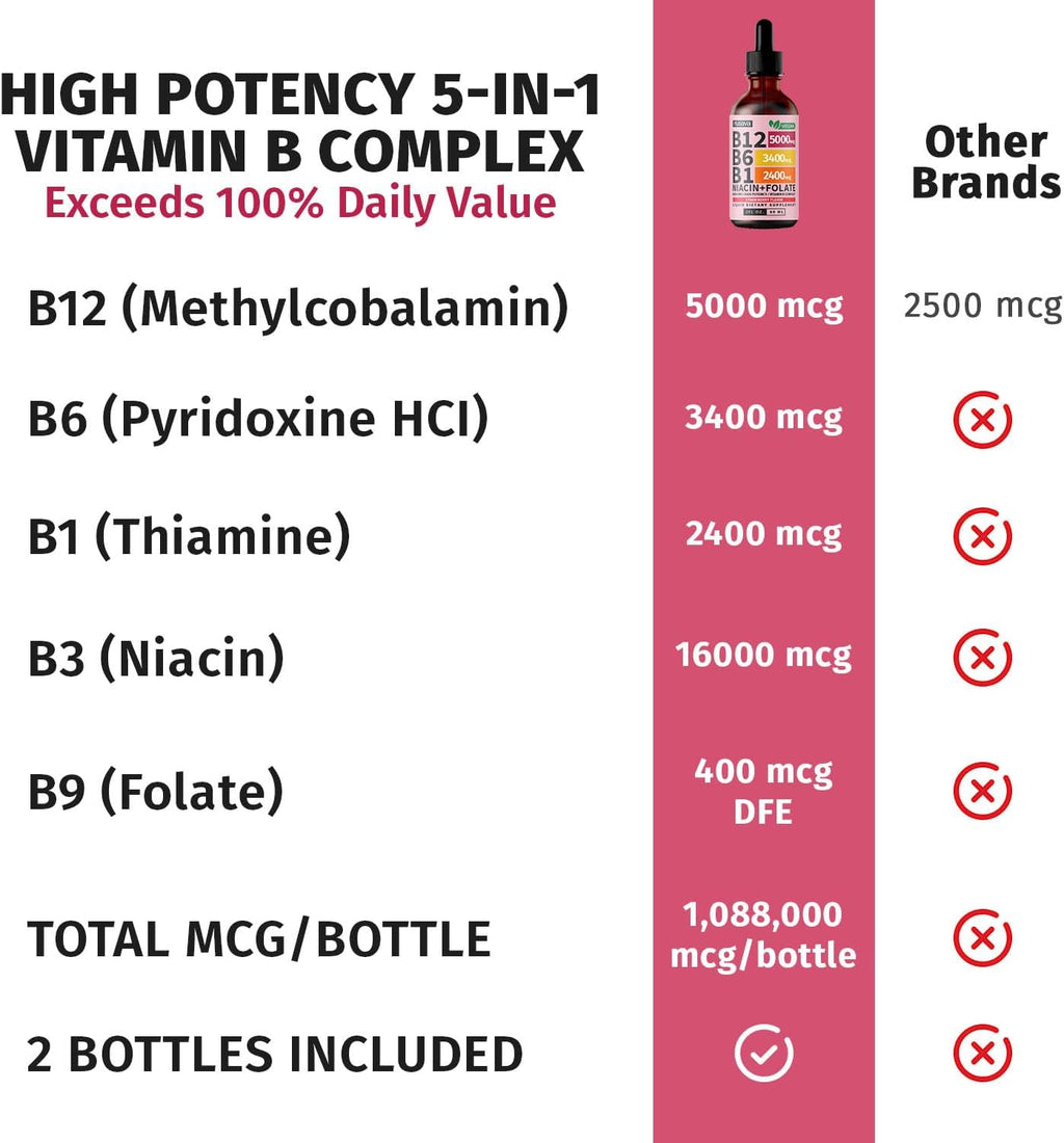 (2 Pack) Vitamin B12 and B6 Liquid Drops, B12 Sublingual Vitamin B Complex - B 12 Vitamin 5000mcg - B12 Methylcobalamin for Energy, Brain, and Heart Support with 27,200 mcg, Strawberry, 80 Servings