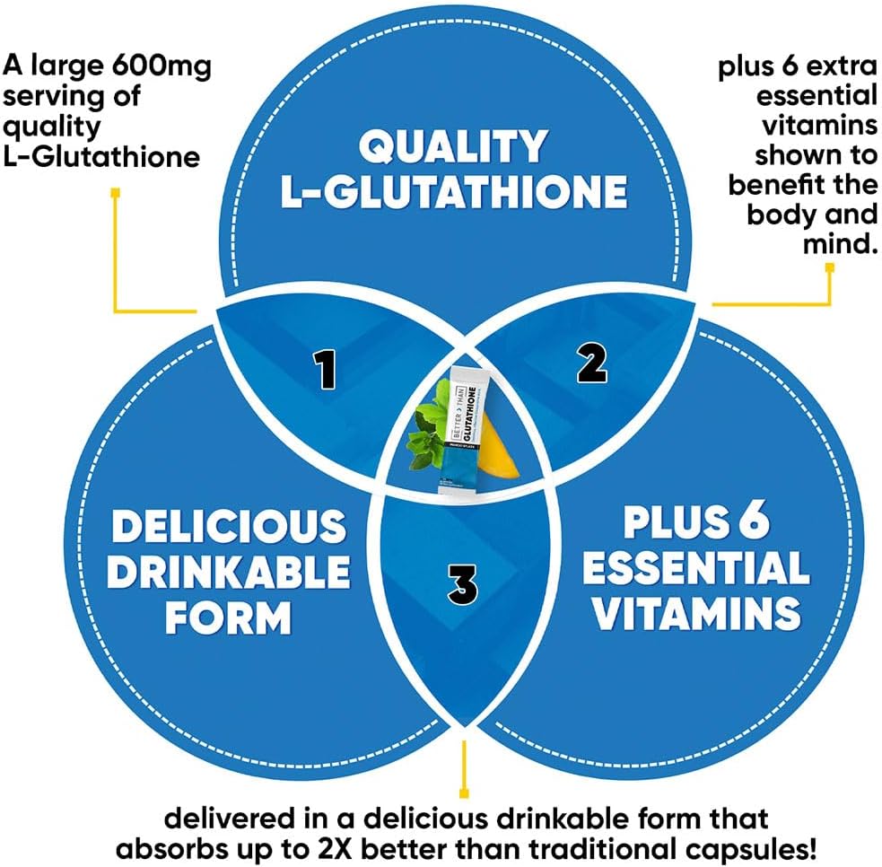 Noobru™ - Better Than - Glutathione - Advanced Antioxidant Supplement with Glyteine® for Cellular Detox, Immune Support, and Energy – Fast-Acting Glutathione Support