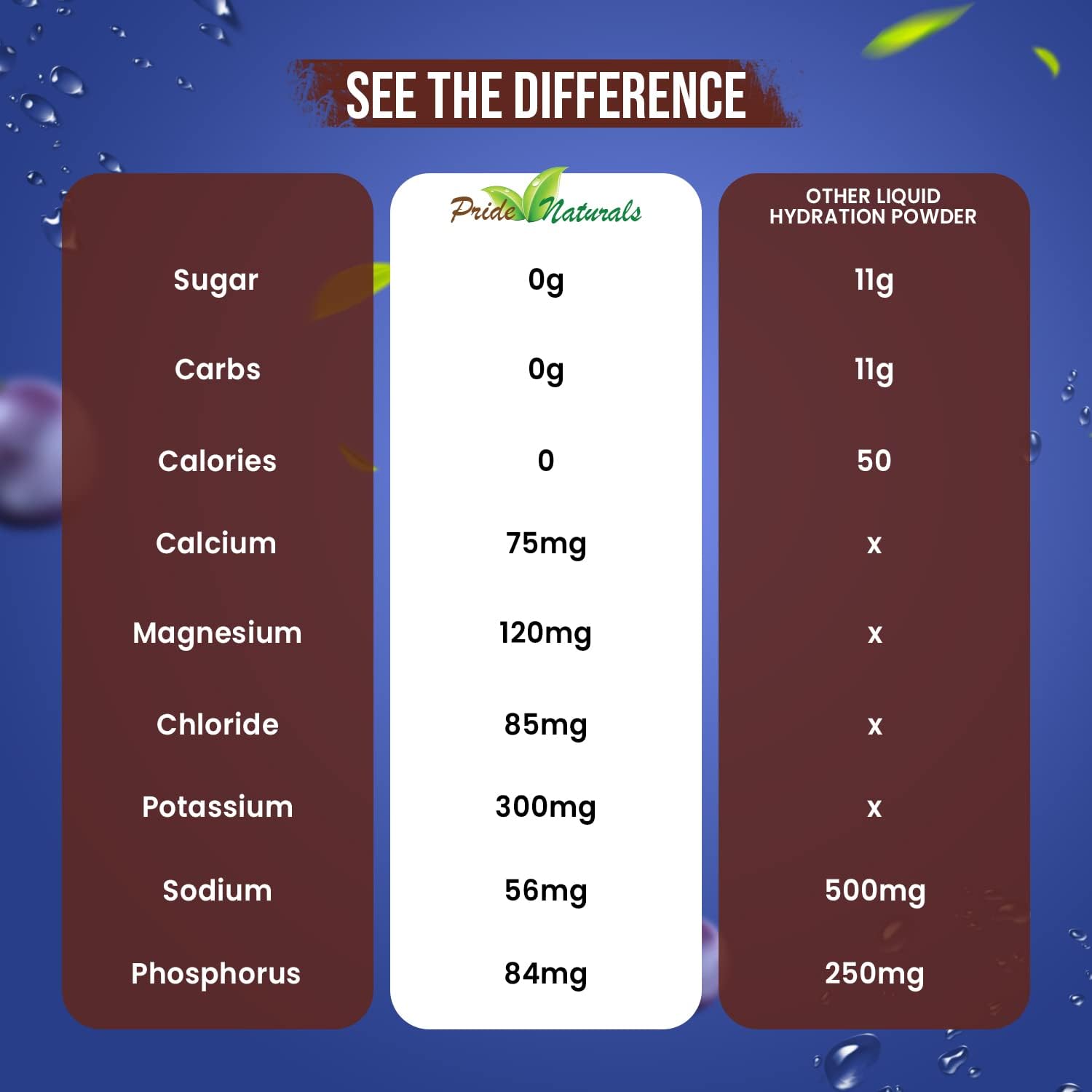 Electrolyte Powder - Refreshing Workout Recovery Electrolytes, Sugar Free, Gluten Free & Vegan, Pure Keto & Paleo Hydration Beverage, Immune Boosting Vitamins (198 Grams, Grape)