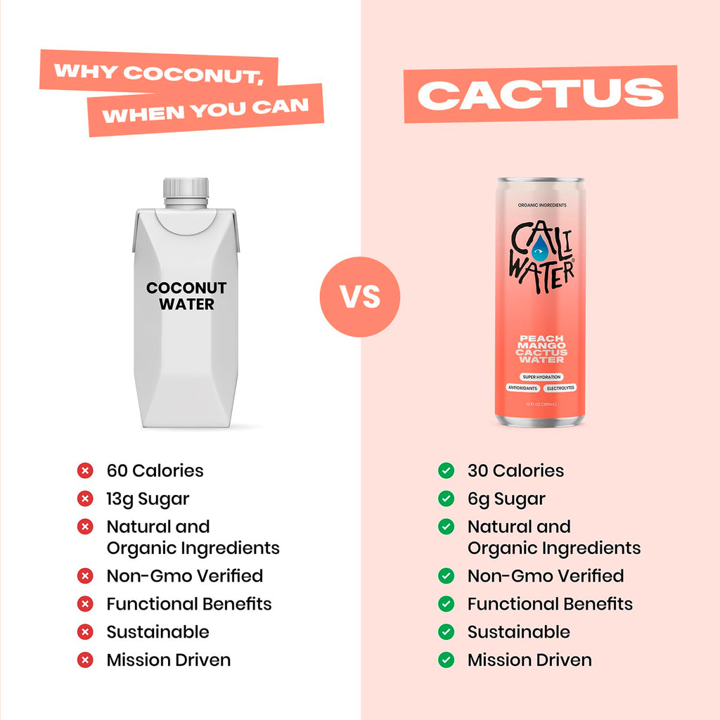 Caliwater - Organic Cactus Water - Peach Mango - 6g Sugar, 30 Calories - Coconut Water Alternative - Natural Plant Based Hydration - Skin Care, Electrolyte Drinks - Flavored Water - 12 Cans