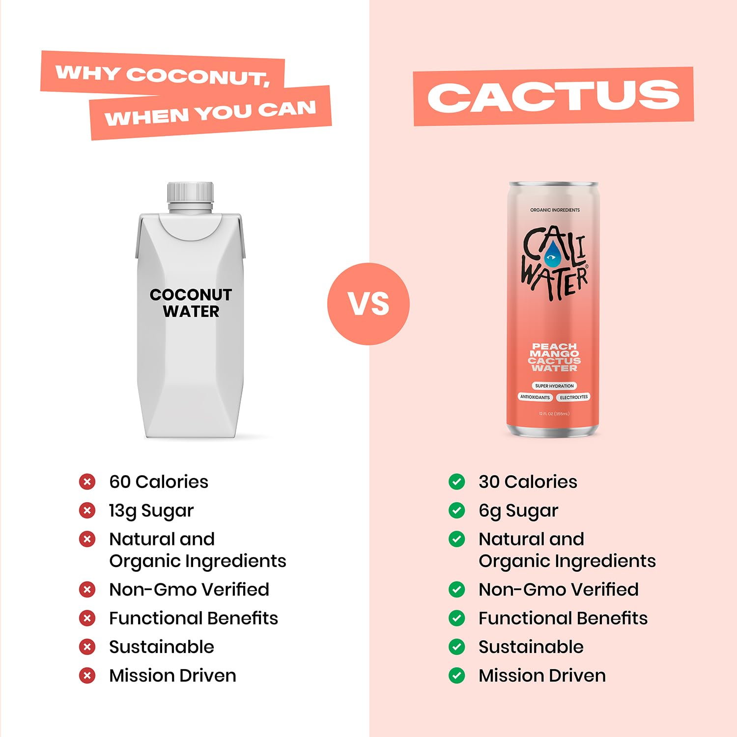 Caliwater - Organic Cactus Water - Peach Mango - 6g Sugar, 30 Calories - Coconut Water Alternative - Natural Plant Based Hydration - Skin Care, Electrolyte Drinks - Flavored Water - 12 Cans