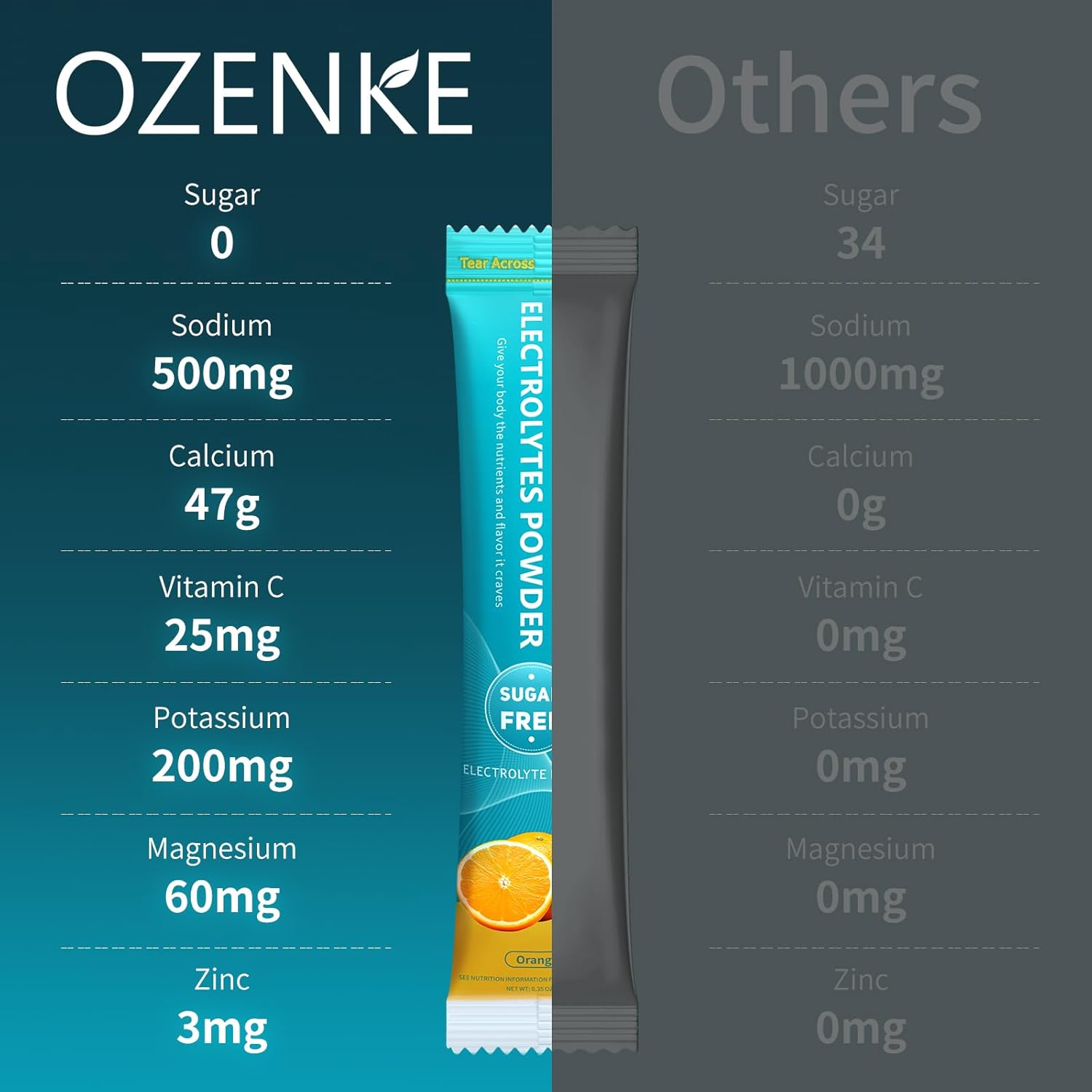 Electrolytes Powder Packets, 30 Sticks Hydration Packets Sugar Free, Electrolyte Drink Mix Portable Electrolyte Packets for Rapid Hydration, 0 Sugar & 0 Calorie, Orange Flavor