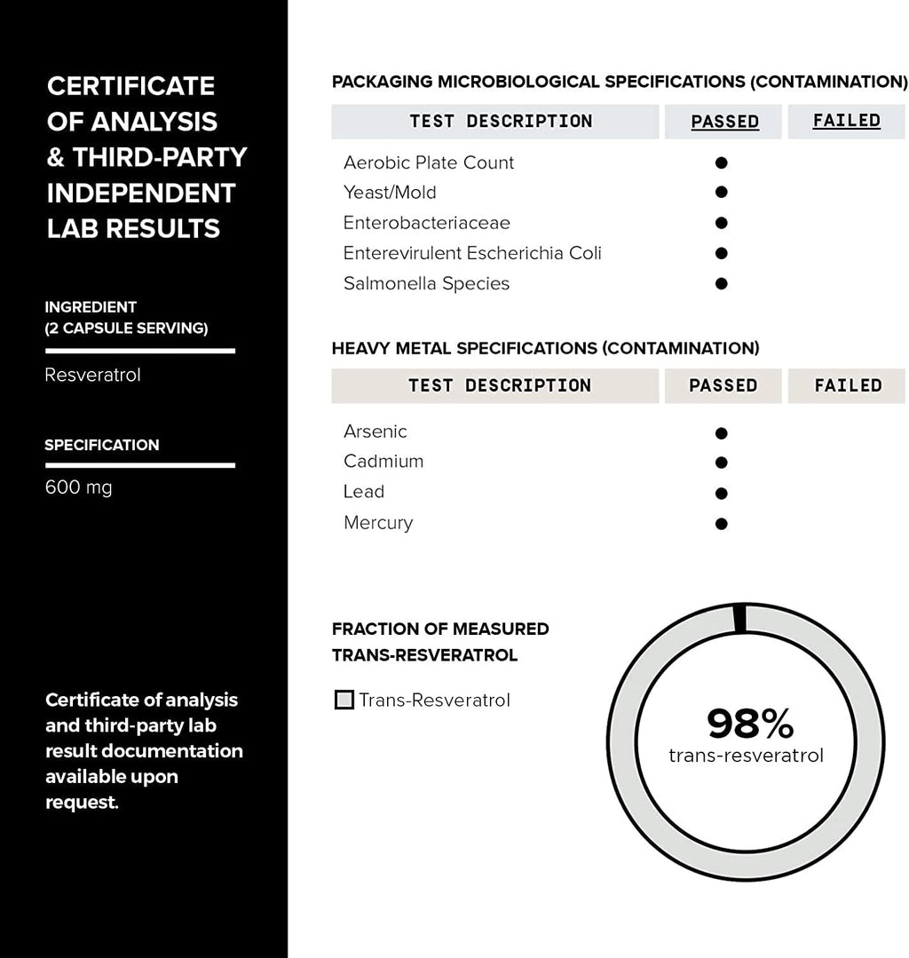 Toniiq Ultra High Purity Resveratrol Capsules - 98% Trans-Resveratrol - Highly Purified and Bioavailable - 60 Caps Reservatrol Supplement