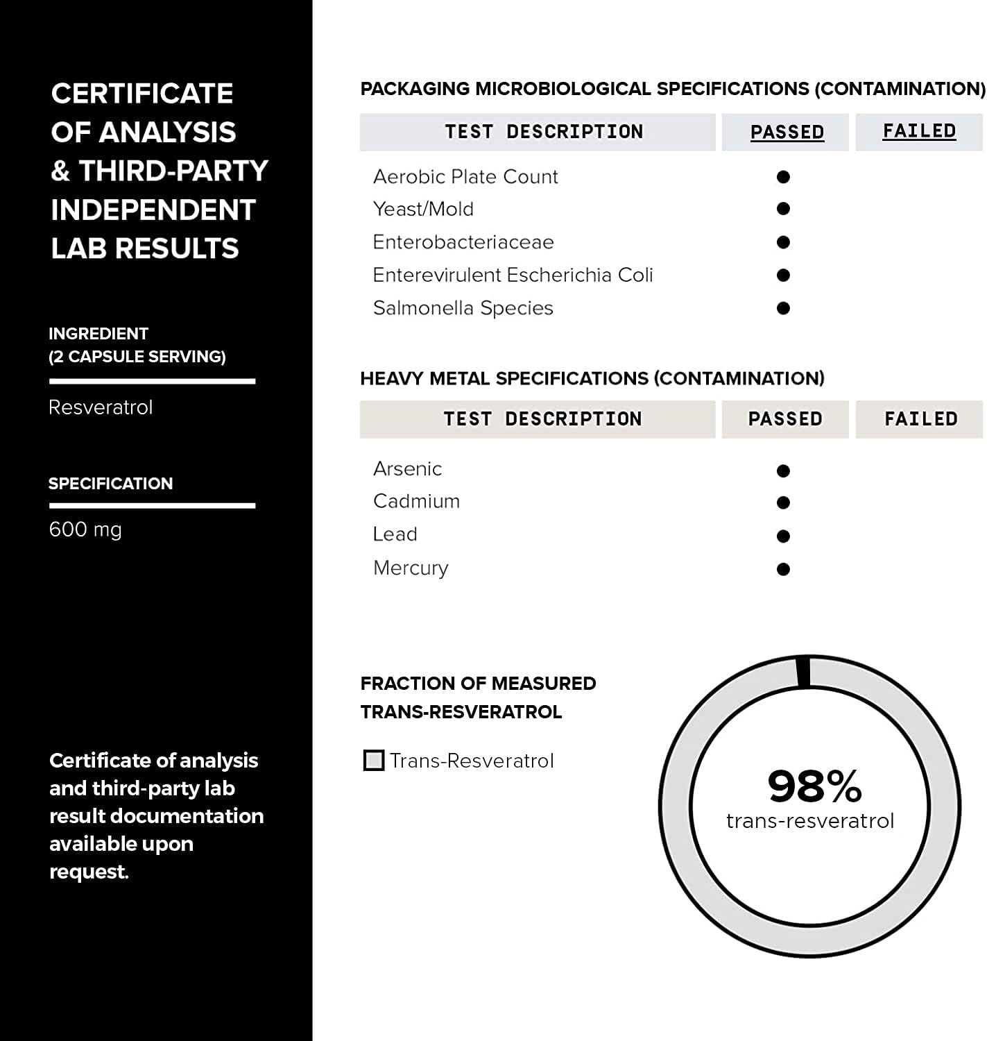 Toniiq Ultra High Purity Resveratrol Capsules - 98% Trans-Resveratrol - Highly Purified and Bioavailable - 60 Caps Reservatrol Supplement