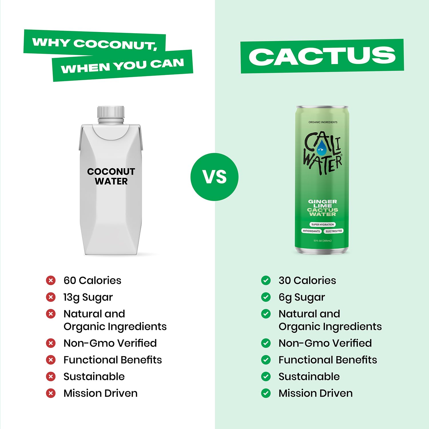 Caliwater - Organic Cactus Water - Ginger and Lime - 5g Sugar, 25 Calories - Coconut Water Alternative - Natural Plant Based Hydration - Skin Care, Electrolyte Drinks - Flavored Water - 12 Cans