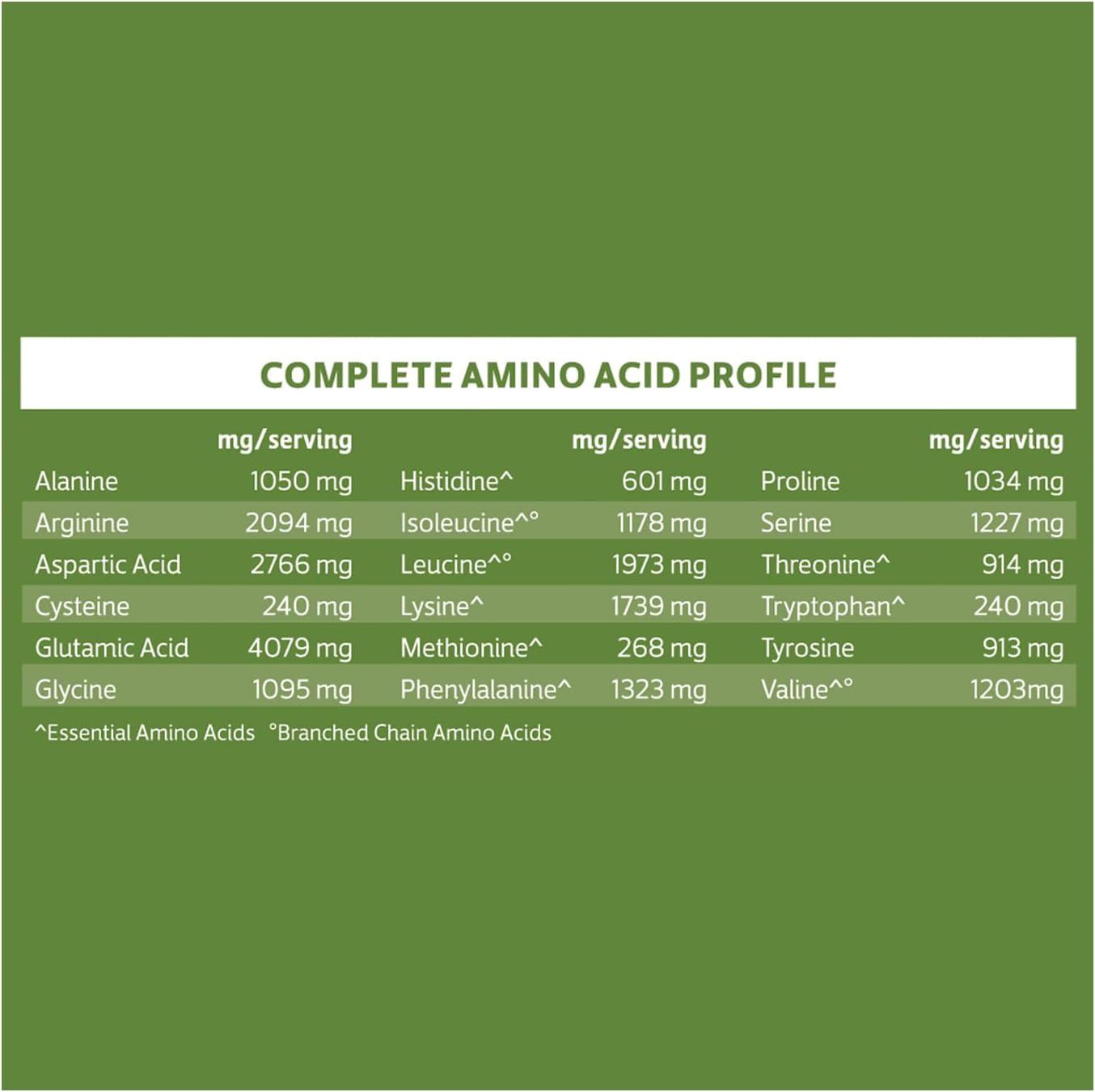 Biochem Vegan Protein Powder, 20g Pure Plant-Based Protein per Serving, Organic Pea, Hemp & Cranberry, Soy-Free, Gluten-Free, Vanilla, 1.5 lb
