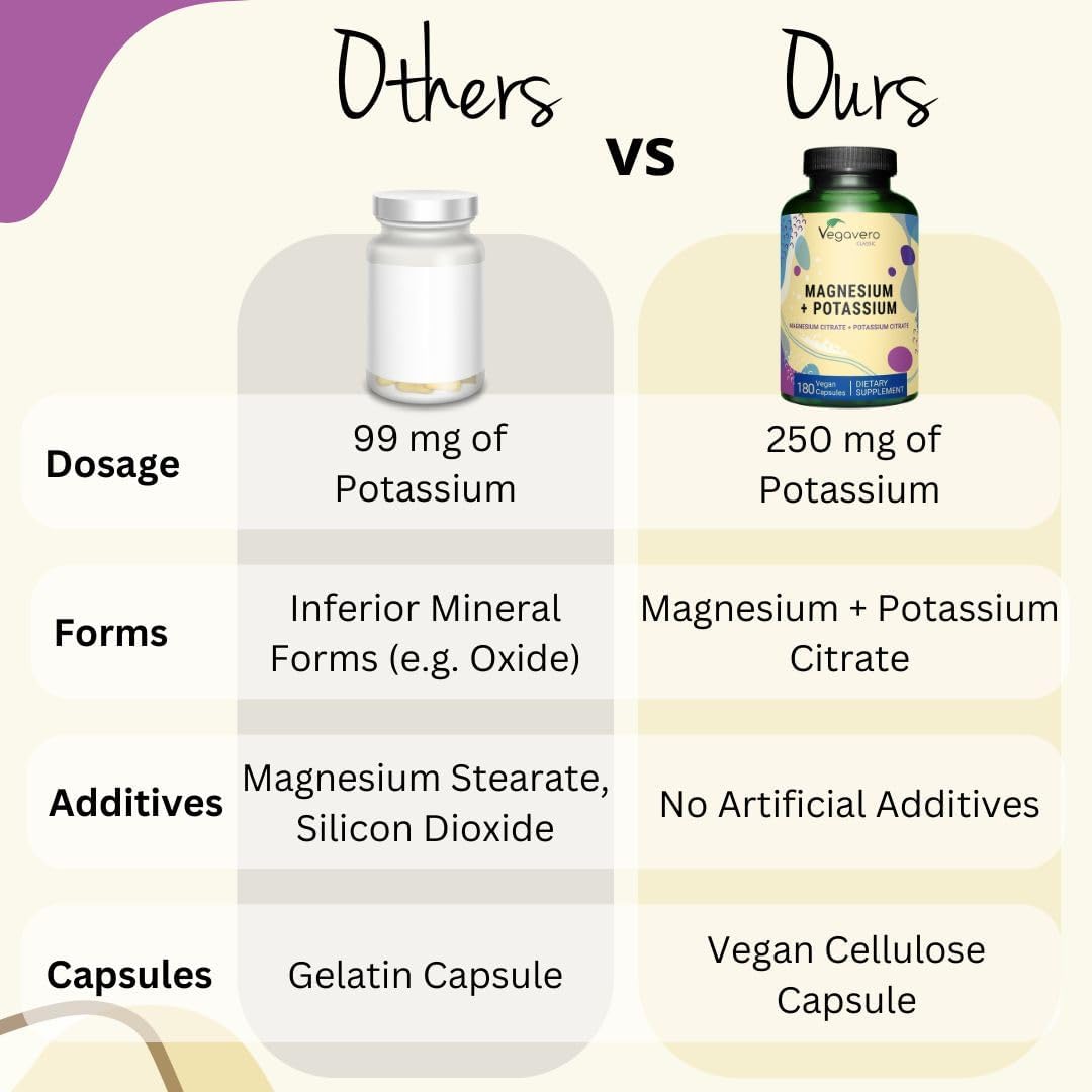 Potassium (250 mg) Magnesium (250 mg) Citrates | Highly Bioavailable Supplement | Blood Pressure, Nervous System, Nerve Support* | Lab-Tested, NO Artificial Additives | 180 Capsules | Vegan