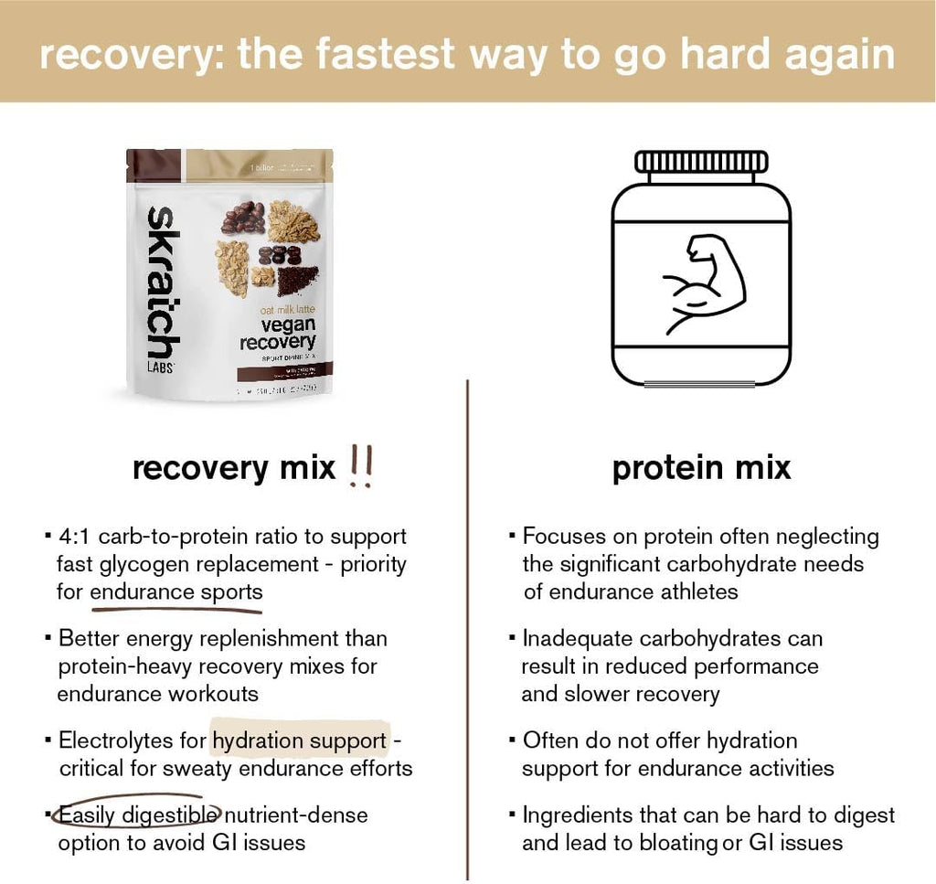 Skratch Labs Recovery Drink Mix - Oat Milk Latte - Post Workout Powder - Complete Plant Protein and Probiotics - 56mg of Caffeine from Coffee - 12 Servings - Gluten Free, Kosher, Non-GMO