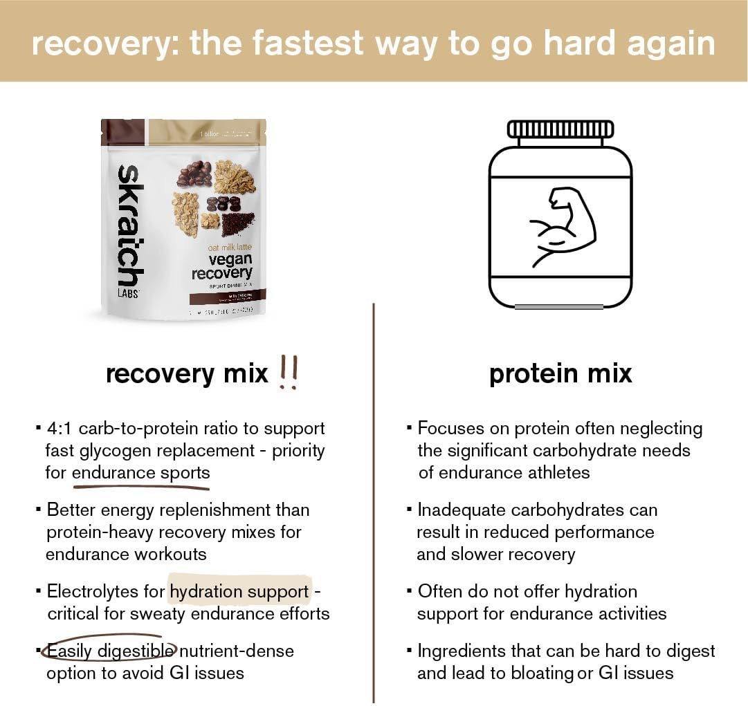 Skratch Labs Recovery Drink Mix - Oat Milk Latte - Post Workout Powder - Complete Plant Protein and Probiotics - 56mg of Caffeine from Coffee - 12 Servings - Gluten Free, Kosher, Non-GMO