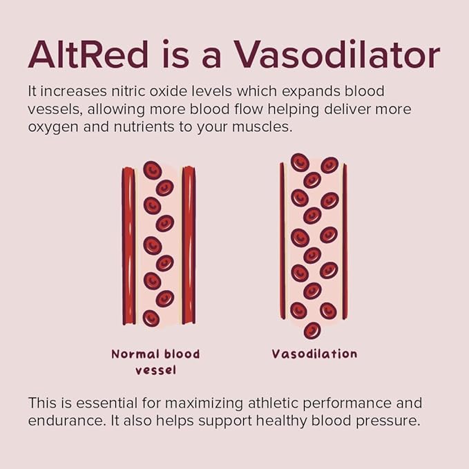 Sur AltRed Beet Root Capsules for Muscle Recovery and Sports Nutrition - 25% Betalain Extract Pre Workout & Nitric Oxide Supplement for Endurance Athletes