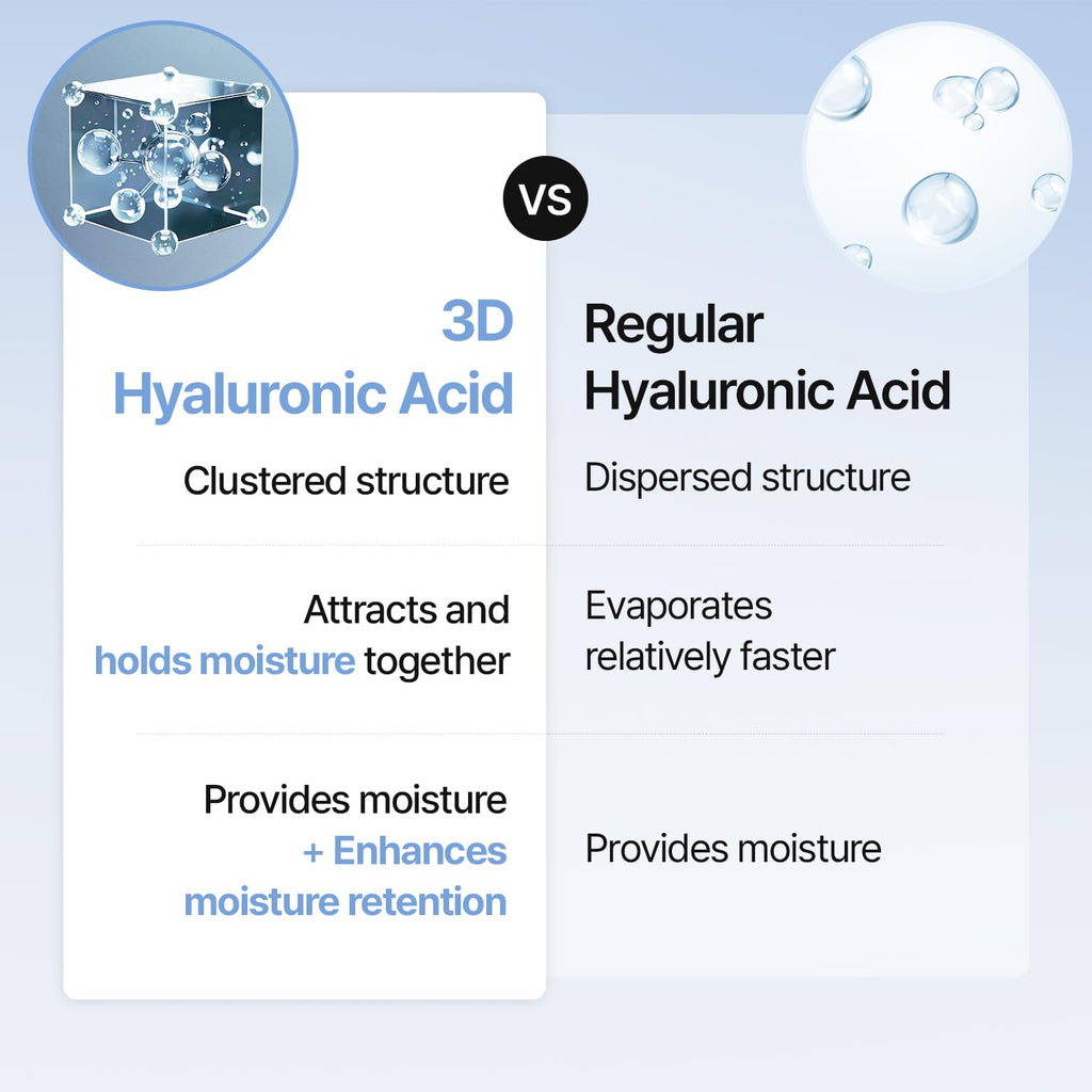 Meditherapy Hyaluronic Acid Serum XXL 150ml (5.07 fl.oz.) – Ultra Hydrating 333Serum for Glowing Skin, Face Moisturizer, Non-Sticky, Anti-Aging & Wrinkle Care, Korean Skin Care