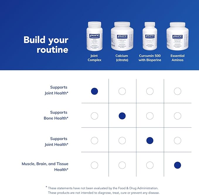 Pure Encapsulations Joint Complex (Single Dose) | Once-Daily Supplement to Support Joint Mobility, Comfort, Tissue, and Cartilage Health* | 60 Capsules