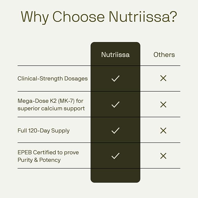 Nutriissa ADK 20 - Immune & Bone Health Support with Vitamins A, D & K (25,000 IU) - 4-Month Supply - EPEB Certified for Purity & Potency - 120 Vegan Capsules