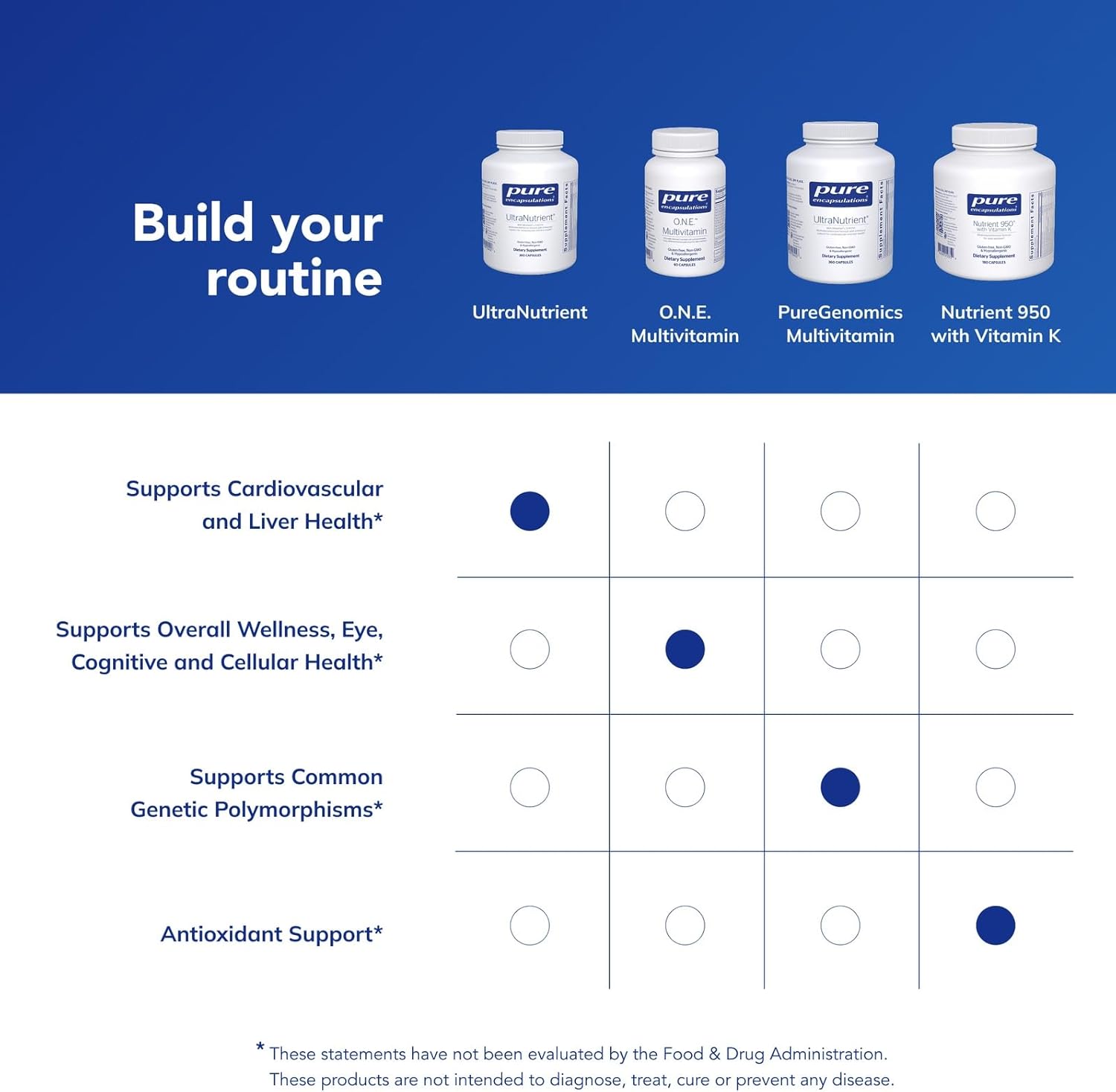 Pure Encapsulations UltraNutrient - Minerals & Multivitamins - Supports Liver & Heart Health* - Supplement for Antioxidants - with Vitamin C, CoQ10 & More - Gluten Free - 360 Capsules