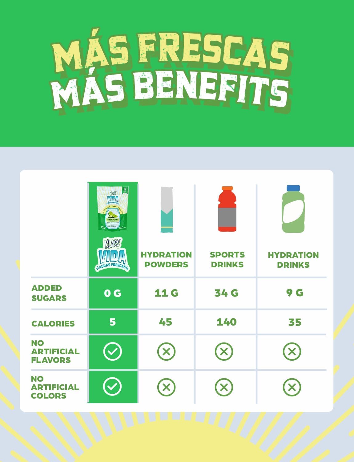 Electrolyte Drink Mix – Cucumber Limeade Agua Fresca Flavor | Sugar-Free Hydration Powder with Coconut Water & Minerals | 15 Single-Serve Stick Packs, Low Calorie, Natural Flavor