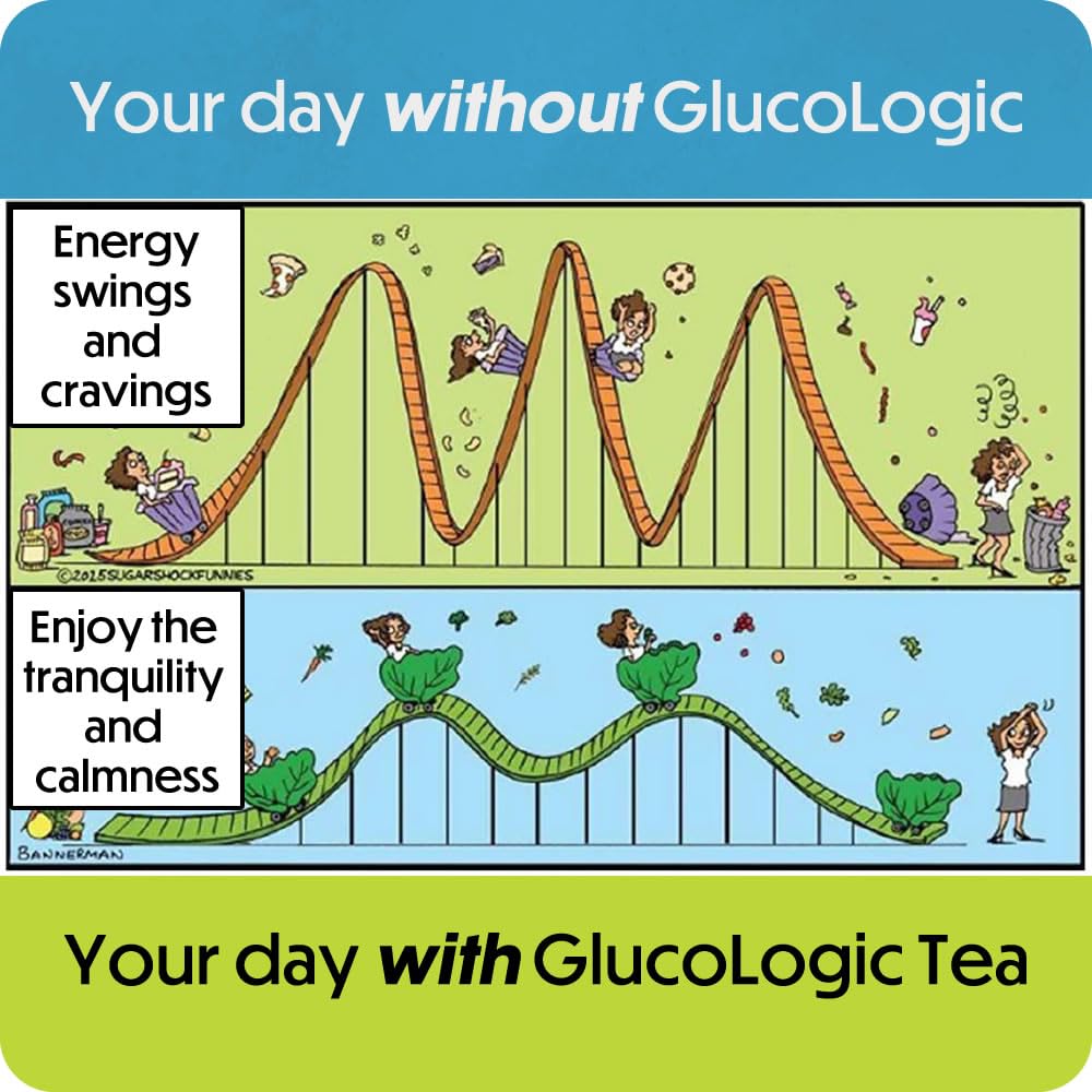 LifeSense GlucoLogic Functional Tea – Post-Meal Glycemic Spike Support | White Mulberry Leaf Premium Tea Blend | Smart Carb-Blocker, Reduce Hunger & Cravings, Keto-Friendly (90 grams/30 servings)