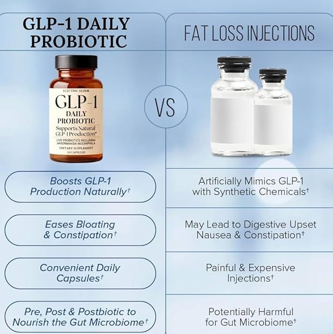 GLP-1 Weight Loss Supplement with Akkermansia - Reduce Hunger & Cravings, Support Fat Loss & Metabolism, Boost Natural GLP1 Production, Appetite Suppressant for Men & Women (60 Capsules)