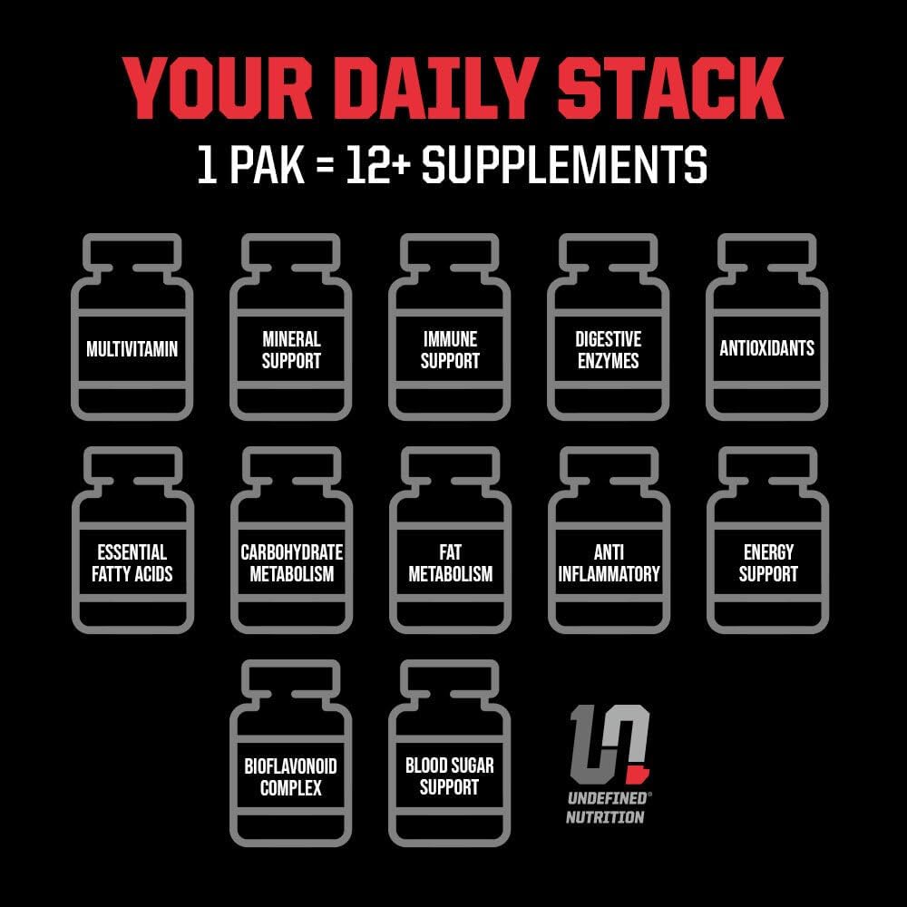 Undefined Nutrition Pro-VIT by Brian Shaw (30 Day Supply) – All-in-One Vitamin & Mineral Supplement Pack for Men & Women - Zinc, Vitamins C, B, D, EFAs, Antioxidants & More – Easy to Swallow