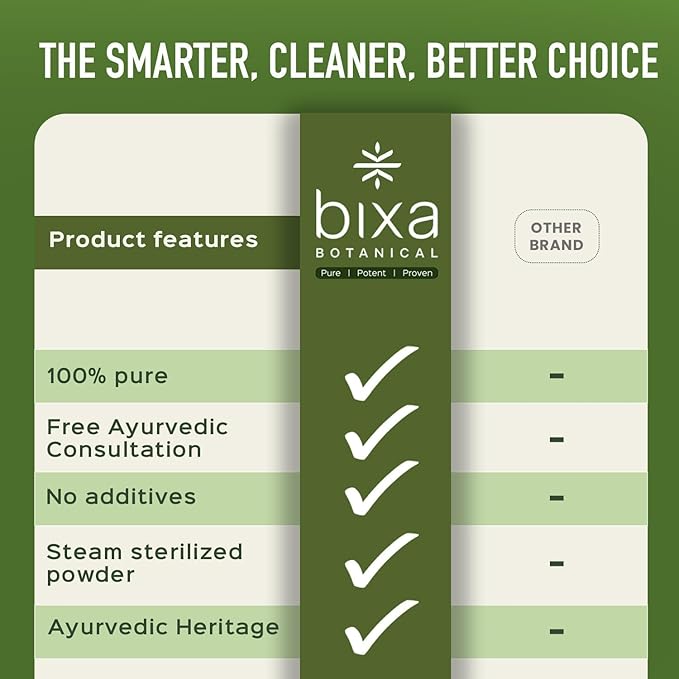 bixa BOTANICAL Jamun Extract Capsule (Black Plum) (Eugenia Jambolana) | Herbal Supplement | Supports Proper Digestion (60 Count (Pack of 1))