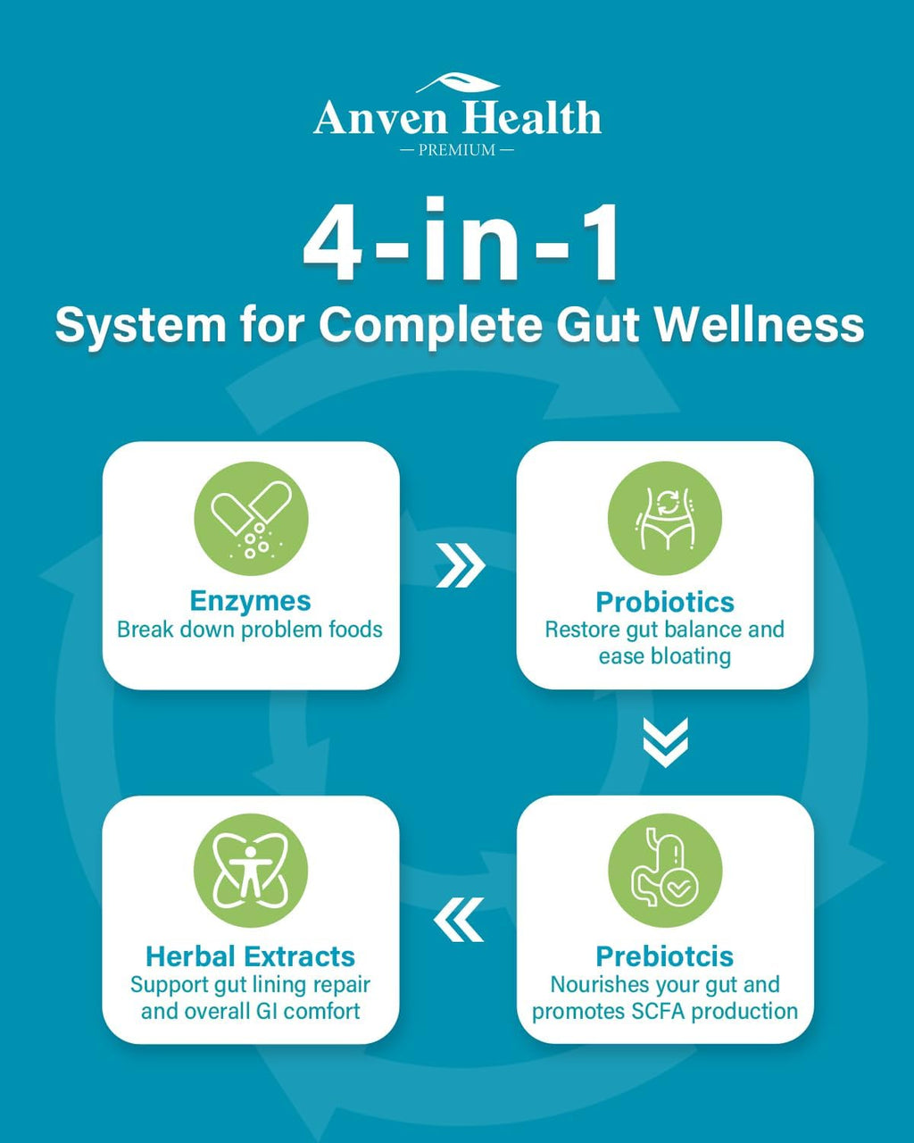 800mg Digestive Enzymes for Men and Women with Probiotics & Organic Prebiotics, 8 Key Enzymes, Protease, Amylase & Lipase for Bloating, Gas Relief, Non-GMO | 90 Capsules