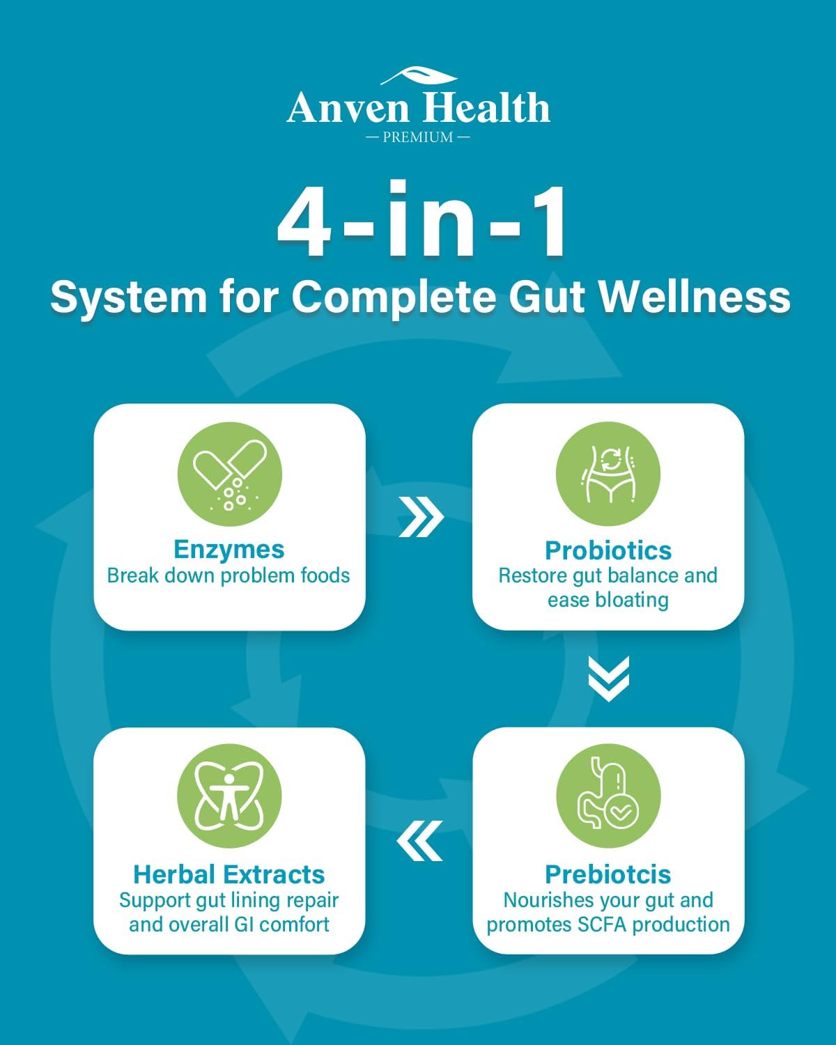 800mg Digestive Enzymes for Men and Women with Probiotics & Organic Prebiotics, 8 Key Enzymes, Protease, Amylase & Lipase for Bloating, Gas Relief, Non-GMO | 90 Capsules
