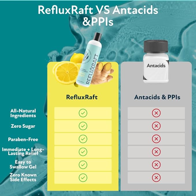 Acid Reflux Therapy, Organic Alginate, Rapid & Long Lasting Gerd, LPR & Digestion Symptom Support, Zero Sugar, Gluten Free, Low Sodium, Lemon Ginger, 47 Gel Servings Per 8 OZ Bottle, 4 Pack