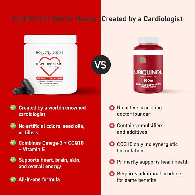 High Level Science CoQ10, Omega-3, Vitamin E - Cardiologist Formulated for Heart + Body + Mind Health with DHA/EPA, Antioxidant for Energy, Superior Bioavailable Fish Oil - Gluten Free