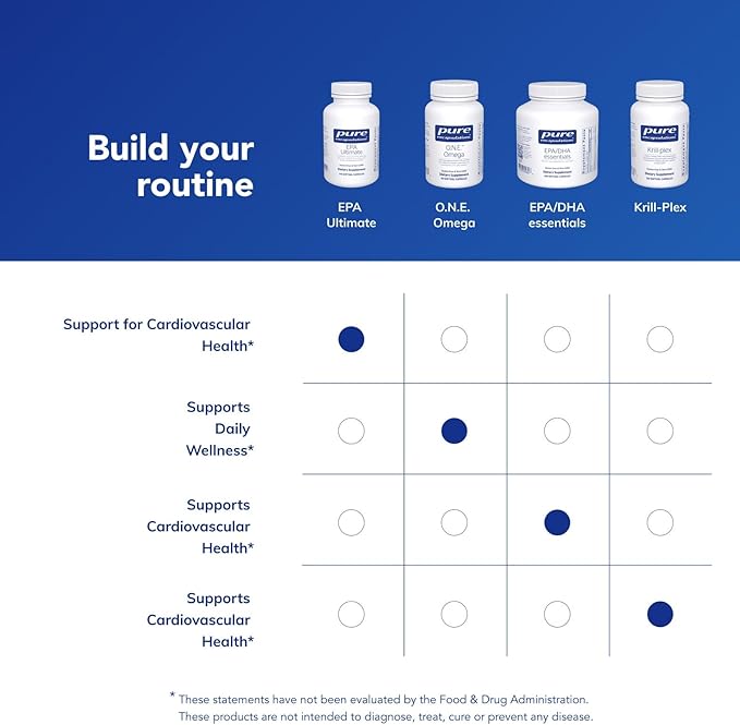 Pure Encapsulations EPA Ultimate - Eco-Friendly Supercritical CO2 Extracted EPA Fish Oil Concentrate - 120 Softgel Capsules