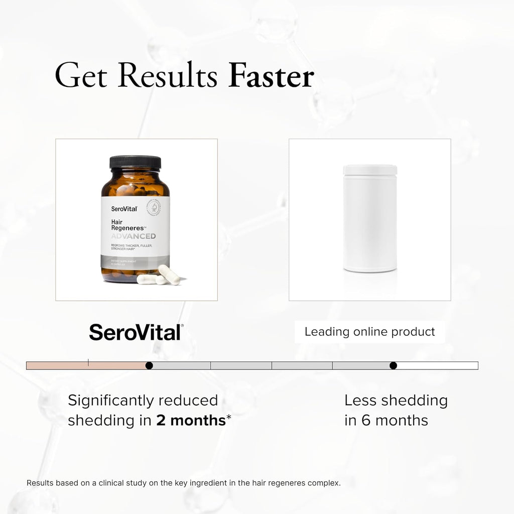 Serovital Hair Regeneres Advanced Hair Growth Supplement - Hair Vitamins for Women, Advanced Hair Regrowth, Hair Loss Treatments for Women, Thinning Hair Treatment – 90 Count