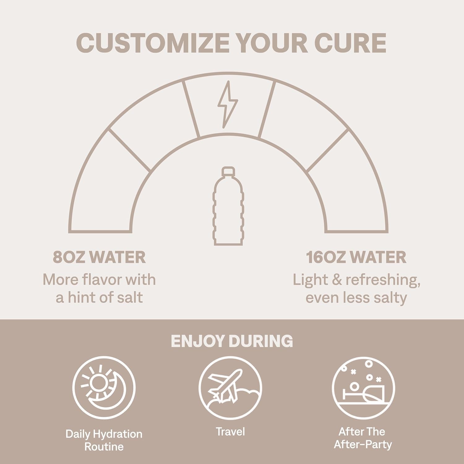 Cure Hydration Performance | Plant-Based Electrolyte Energy Drink Mix | No Added Sugar | Dehydration Relief Powder | 100mg of Caffeine | Non-GMO | Vegan | Pouch of 14 Packets - Peach