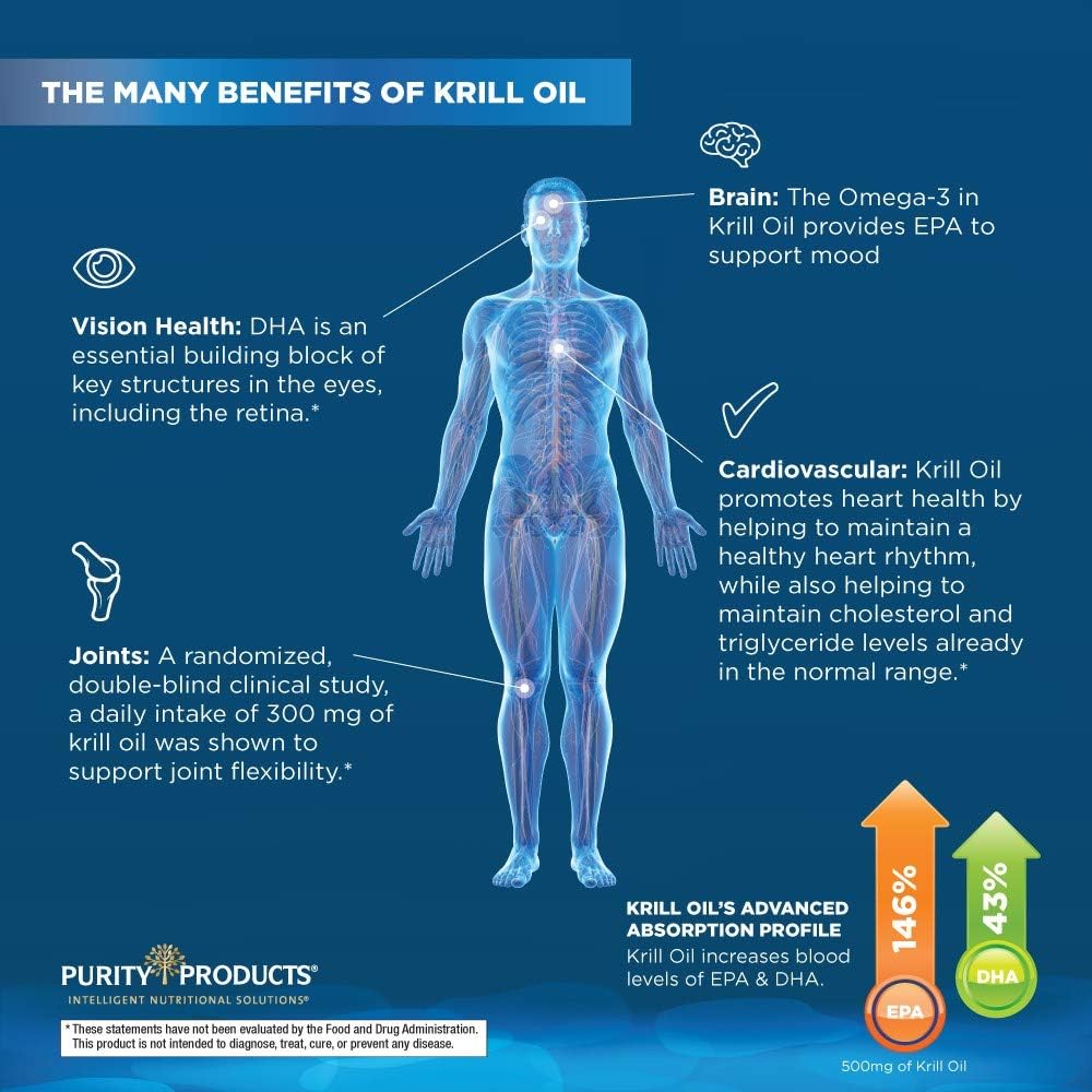 Purity Products Krill Omega-3 10x more EPA and DHA Super Formula Premium PhosphoBoost Krill Oil + Astaxanthin - Supports Joint Comfort + Flexibility - No Fish Burps LemonLock System - 60 SoftGels