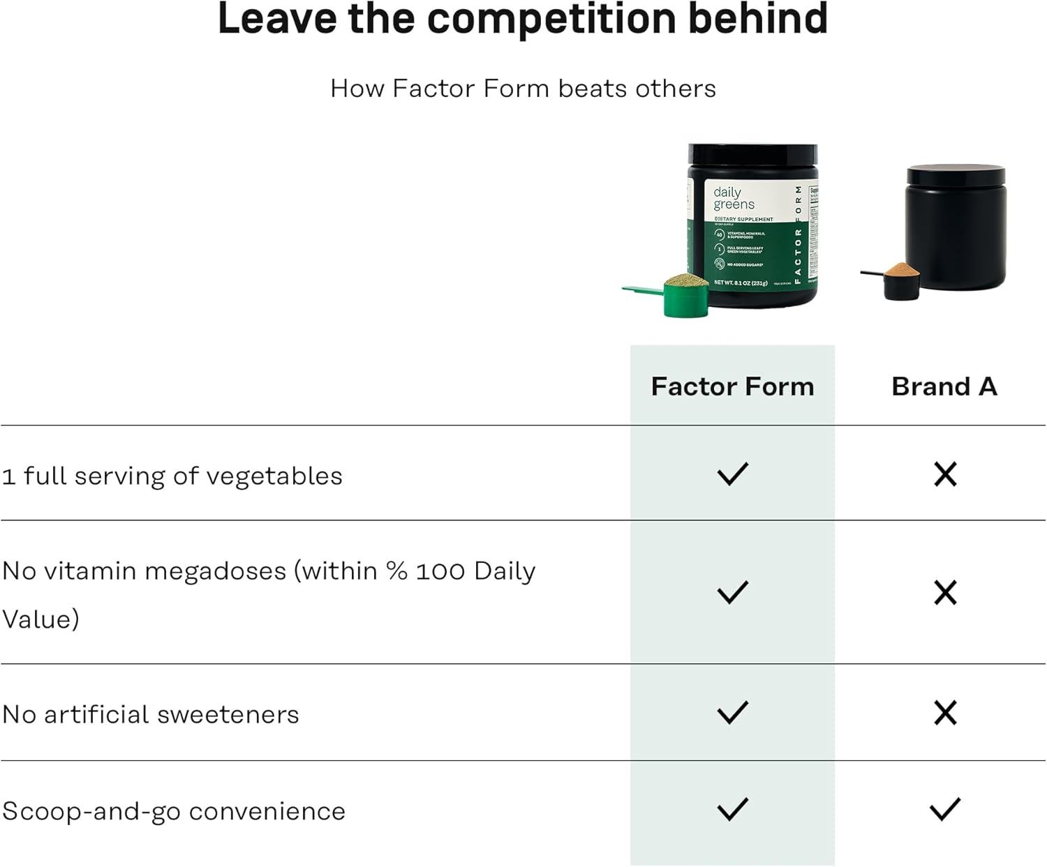 FACTOR FORM Daily Greens Superfood Powder | 5 Functional Blends for Gut Health, Energy & Immunity | Prebiotics, Probiotics, Adaptogens, B Vitamins (30 Servings, Jar)