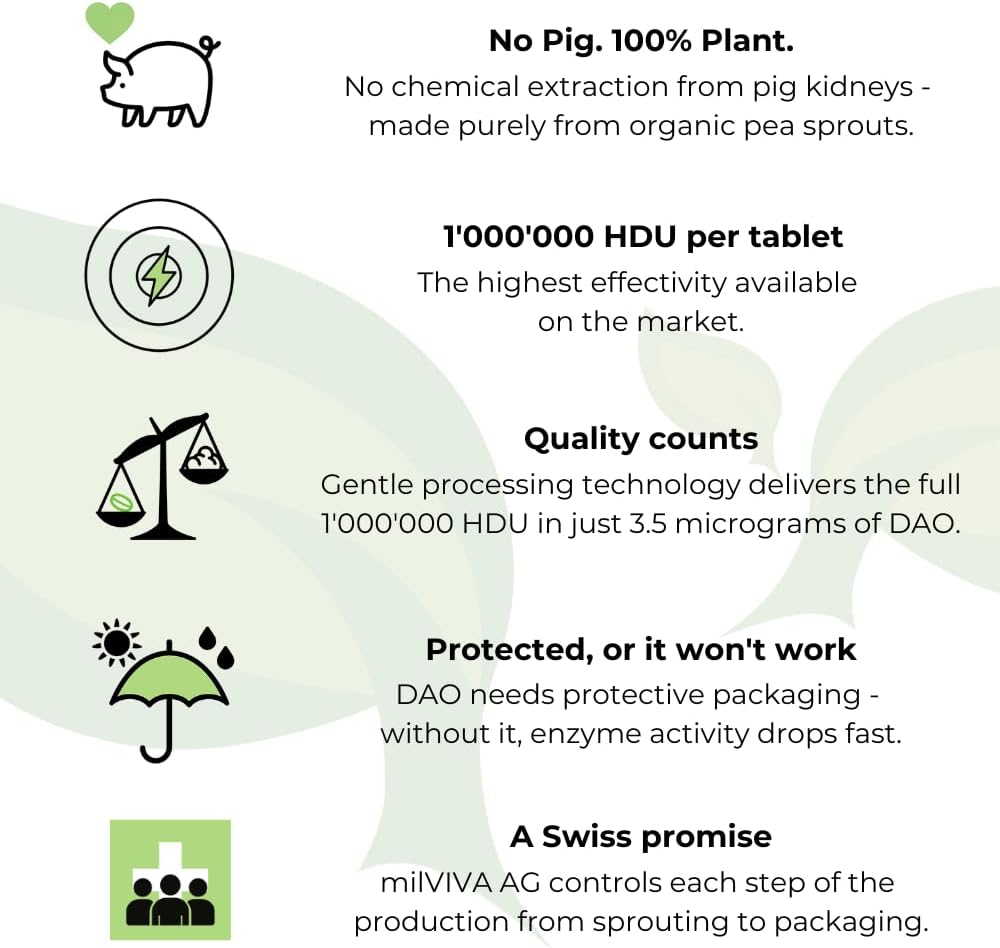 milDAO® – 60 Vegan Tablets | DAO Enzyme Supplement for Histamine Intolerance | 1,000,000 HDU per Tablet | with Catalase | Lyophilized | Foil Pouch with Silica Gel for Maximum Stability