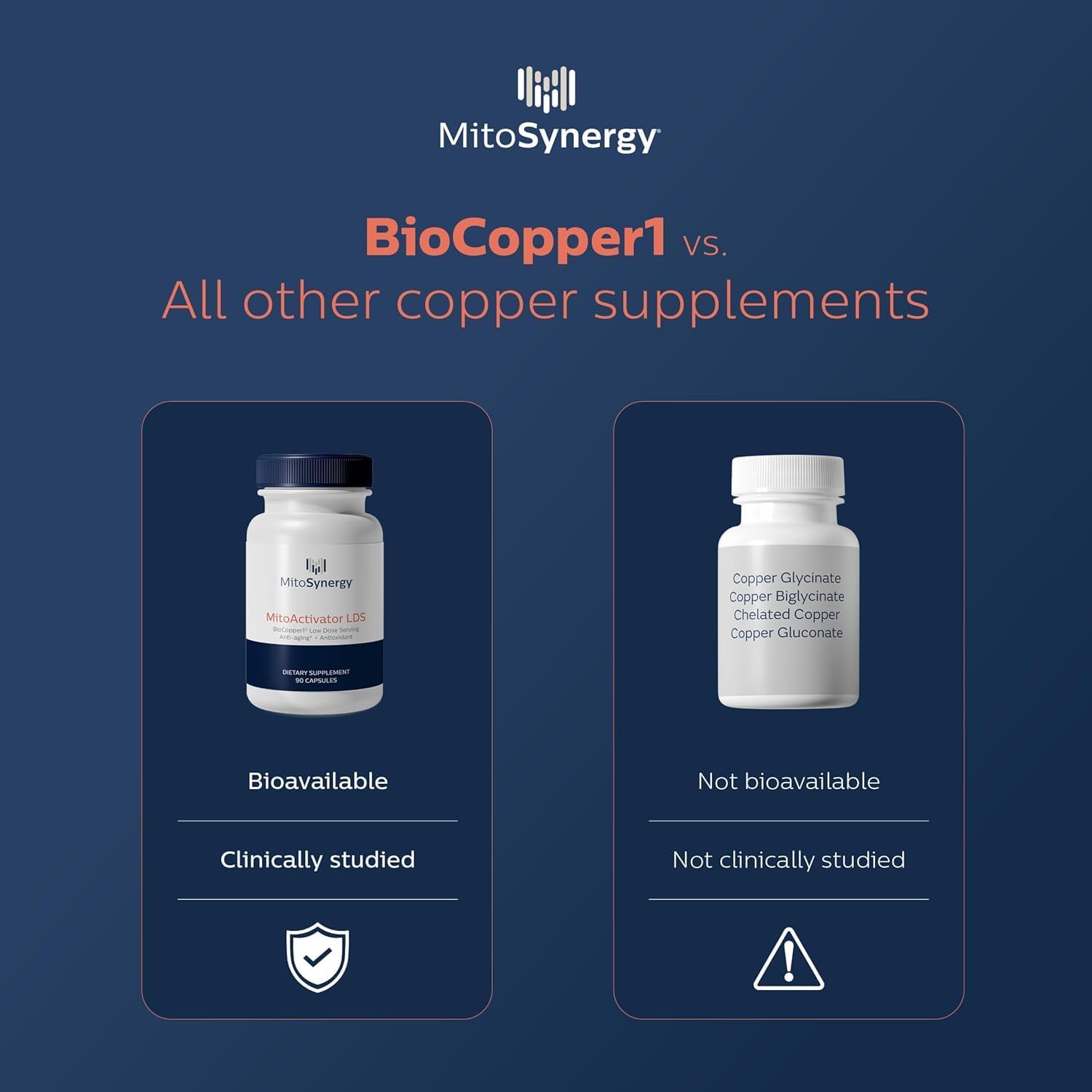 MitoActivator BioCopper1 (Cunermuspir) LDS - Low Dose Serving 0.1mg Bioavailable Copper - Lyme Support for Sensitive Users to minimize Herxheimer Reaction