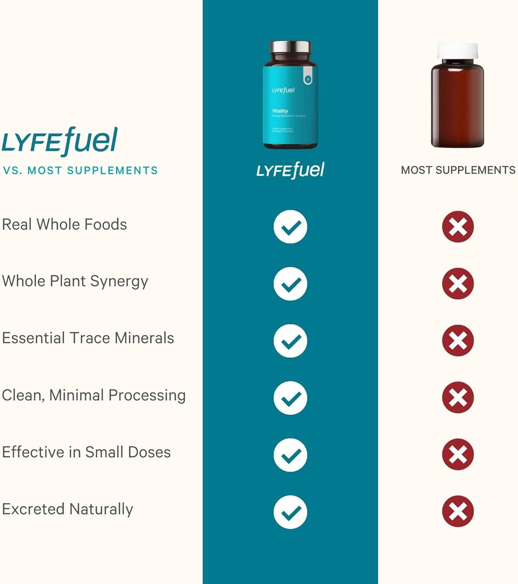 LyfeFuel Adaptogen Blend for Natural Energy & Vitality | Mushroom Supplement & Organic Herb Complex to Boost Stamina, Reduce Fatigue | Maca, Cordyceps, Reishi, Ginkgo, Rhodiola | 60 Vegan Capsules