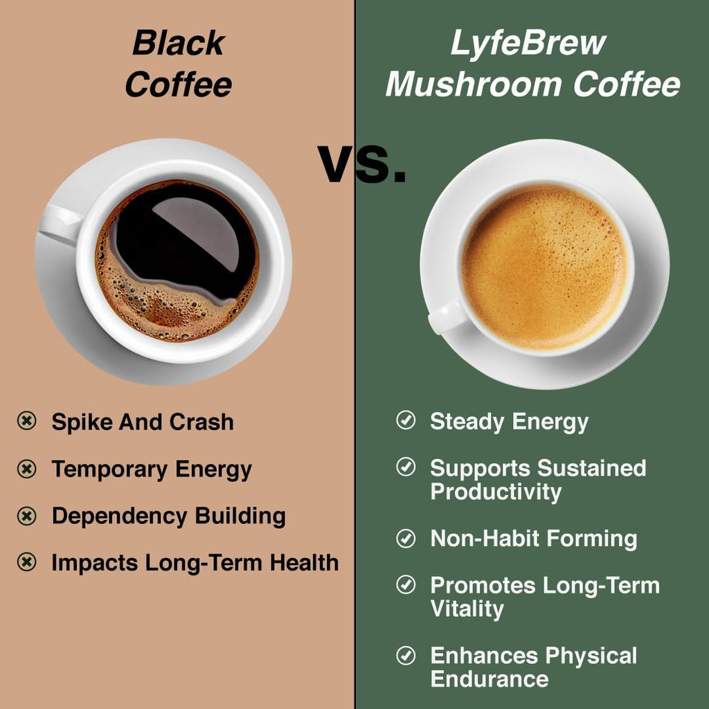 LYFE Organic Instant Decaf Mushroom Coffee – Lion’s Mane, Chaga, Cordyceps, Turkey Tail | USA Grown Adaptogenic Mushrooms for Better Energy, Focus, Gut Health, Immunity – 40 Servings