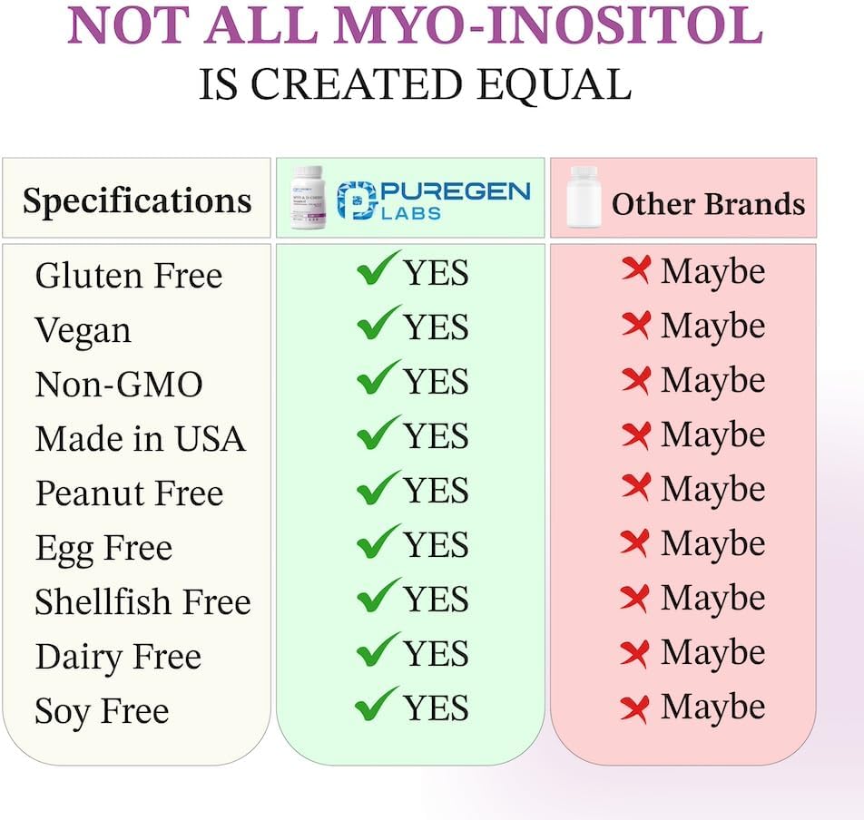 Puregen Labs Inositol Supplement | Myo Inositol & D-Chiro Inositol 2050mg - 120 Veggie Caps | No Harmful Additives | Non-GMO, NO Gluten and Dairy - Made in USA