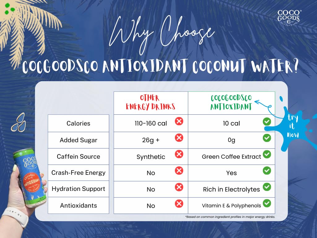 CocoGoodsCo Antioxidant Drink with Coconut Water, Lime – 35mg Natural Caffeine, 0g Sugar, Naturally Sweetened, 10 Calories, with Green Coffee & Vitamin E – 8.11 fl oz Cans (12 Pack)