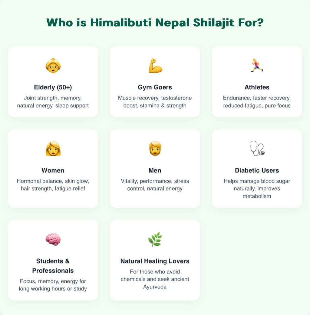 Nepal Shilajit Resin 20g,Black shilajit Resin, 85+ Trace Minerals,biolabs shilajit for Men,Mood Enhancer,WHO-GMP Certified,Testosterone Wellness nest