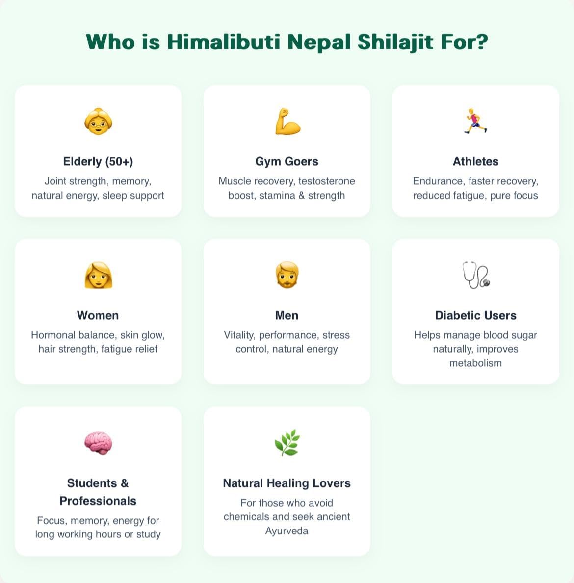 Nepal Shilajit Resin 20g,Black shilajit Resin, 85+ Trace Minerals,biolabs shilajit for Men,Mood Enhancer,WHO-GMP Certified,Testosterone Wellness nest