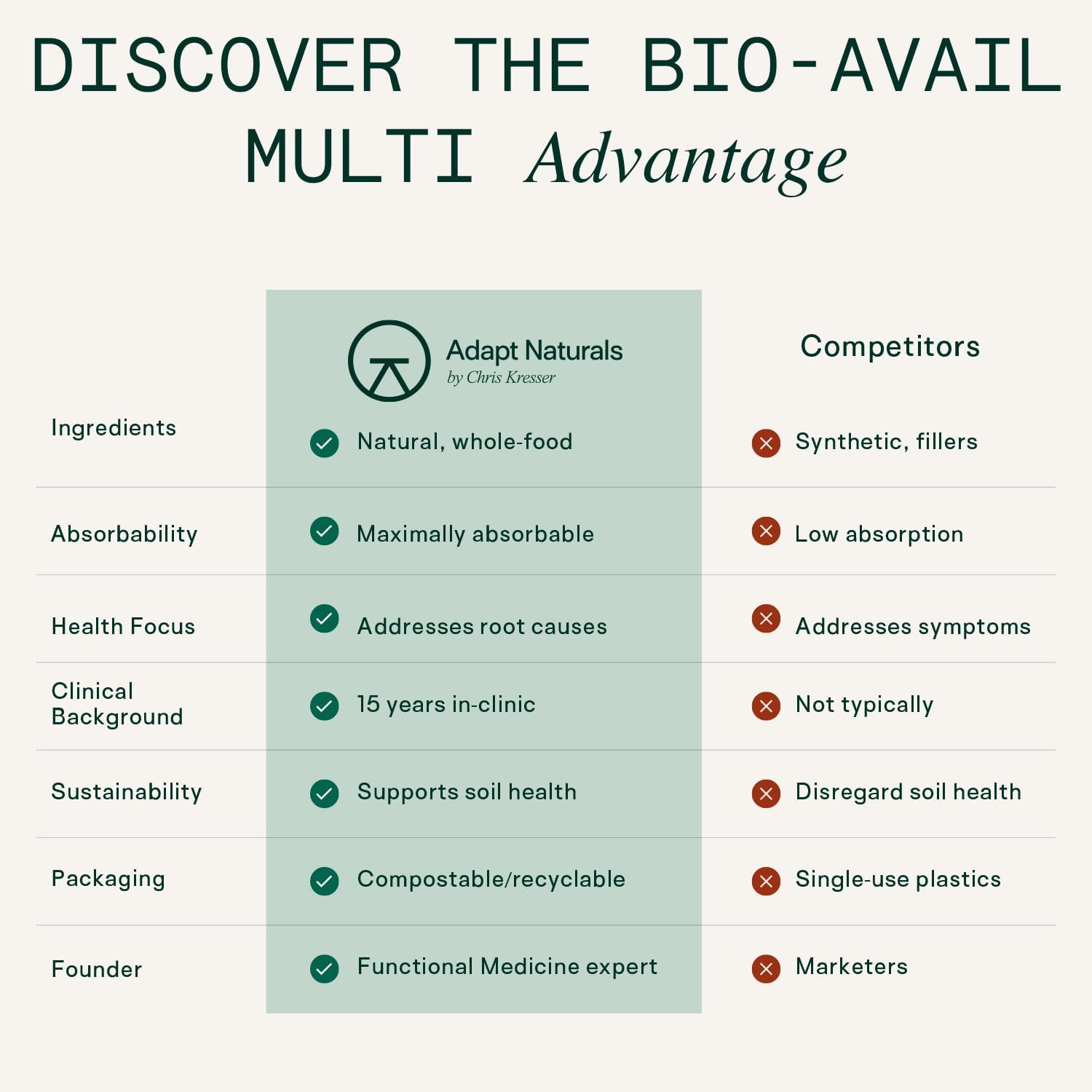Adapt Naturals Multivitamin for Women & Men, Bioavailable Easy-to-Absorb Multivitamin Daily Supplement with Biotin, Niacin, Vitamin A, B, C, D, E, K1, Zinc, Magnesium - Immune Support - 30 Day Supply