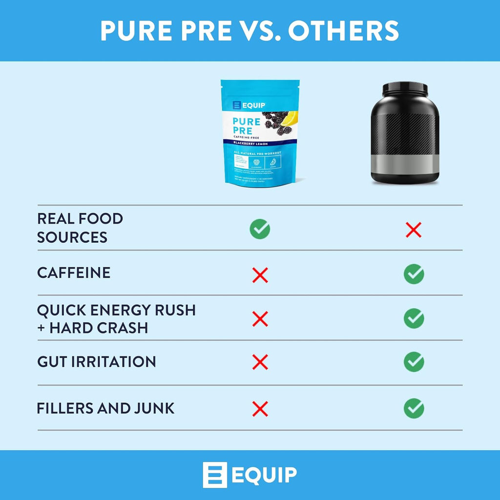 Equip Foods Pure Pre All Natural Pre-Workout Powder | Caffeine Free, EAA, Vitamin C, B6, B12, L-carnitine, Agnine | Naturally Boosts Workouts | 30 Servings, BlackBerry Lemon Decaffeinated