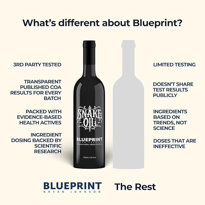 Blueprint Bryan Johnson Olive Oil – Snake Oil- High Polyphenol Extra Virgin Olive Oil (400+ mg/kg) – Cold Pressed, Early Harvest, First Cold Press EVOO – Keto, Paleo, Non-GMO – 750ml Glass Bottle