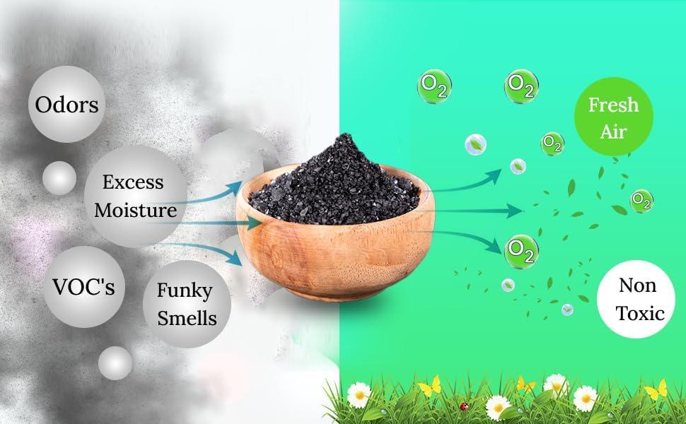 Green Piece® Activated Charcoal Pure - Course Grain Air Purifying Bag - Kid/Pet Friendly Air/Water Fresheners - Odor Absorber - Resealable Bag Made by Green Piece (1 Pound)