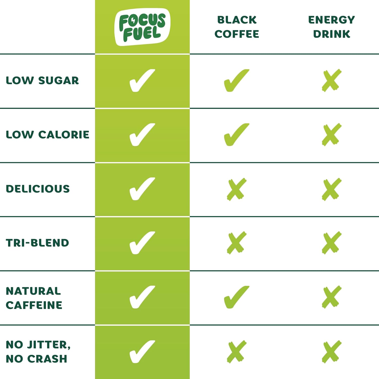 Energy Chews – Green Apple Flavor (15 Servings) – 100mg Caffeine + B12, Magnesium, Alpha GPC – Boost Focus & Energy – No Crash or Jitters