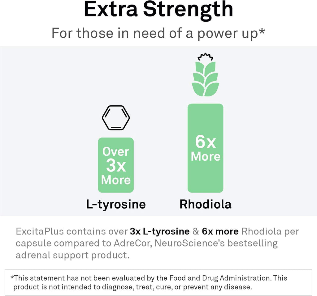 NeuroScience Adrenal Support Supplements for Men & Women - ExcitaPlus - Extra Strength Rhodiola & L Tyrosine Supplement - Help Reduce Fatigue & Encourage Healthy Cortisol (60 Capsules)