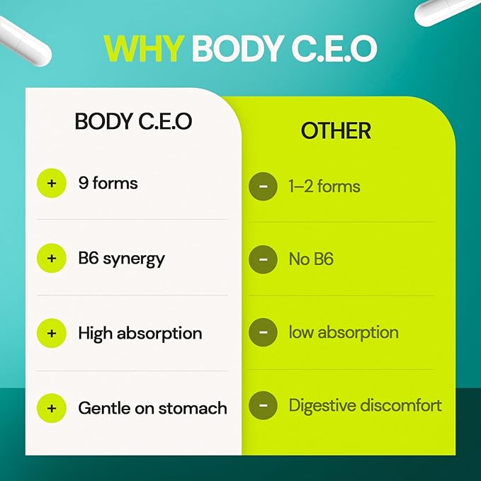 Body C.E.O. Magnesium 9 - Full-Spectrum Blend with Malate, Citrate, Glycinate, Taurate, Orotate & More - Supports Healthy Sleep, Calm, Muscle Relaxation & Focus - 60 Veggie Capsules